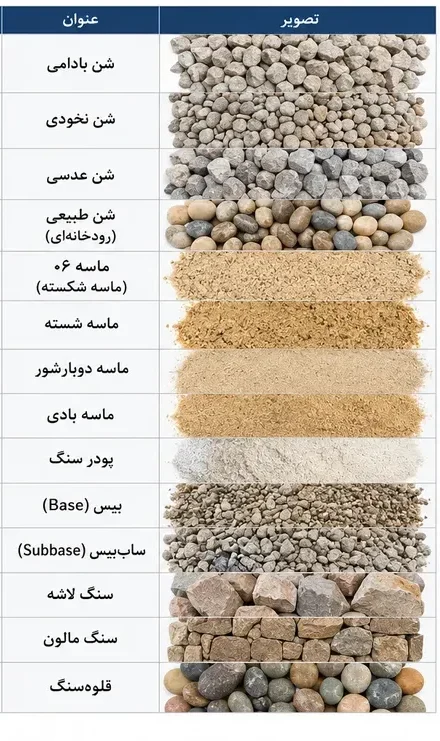 تصویر ظاهری مصالح سنگی در راهسازی و ساختمانسازی