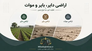 تصویر مقایسه اراضی موات، بایر و دایر در حقوق ایران
