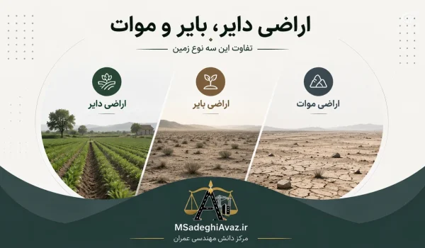 تصویر مقایسه اراضی موات، بایر و دایر در حقوق ایران