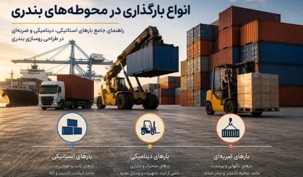 تصویر مفهومی انواع بارگذاری در محوطه‌های بندری شامل انباشت کانتینر، تجهیزات جابه‌جایی کالا و تردد کامیون‌های کانتینربر