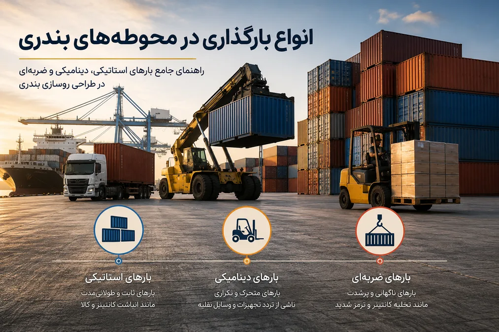 تصویر مفهومی انواع بارگذاری در محوطه‌های بندری شامل انباشت کانتینر، تجهیزات جابه‌جایی کالا و تردد کامیون‌های کانتینربر