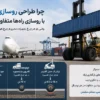 تصویر شاخص مقایسه روسازی بنادر و روسازی راه‌ها با نمایش تفاوت در بارگذاری، شرایط بهره‌برداری، طراحی و مصالح مورد استفاده