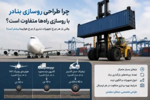 تصویر شاخص مقایسه روسازی بنادر و روسازی راه‌ها با نمایش تفاوت در بارگذاری، شرایط بهره‌برداری، طراحی و مصالح مورد استفاده