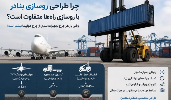 تصویر شاخص مقایسه روسازی بنادر و روسازی راه‌ها با نمایش تفاوت در بارگذاری، شرایط بهره‌برداری، طراحی و مصالح مورد استفاده